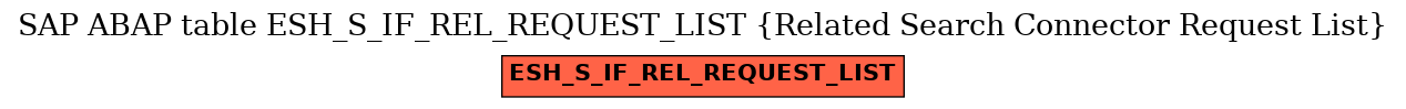 E-R Diagram for table ESH_S_IF_REL_REQUEST_LIST (Related Search Connector Request List)