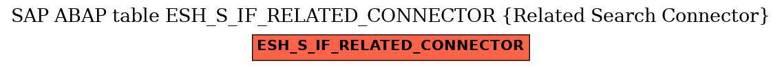 E-R Diagram for table ESH_S_IF_RELATED_CONNECTOR (Related Search Connector)