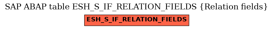 E-R Diagram for table ESH_S_IF_RELATION_FIELDS (Relation fields)