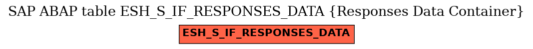 E-R Diagram for table ESH_S_IF_RESPONSES_DATA (Responses Data Container)