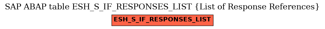 E-R Diagram for table ESH_S_IF_RESPONSES_LIST (List of Response References)