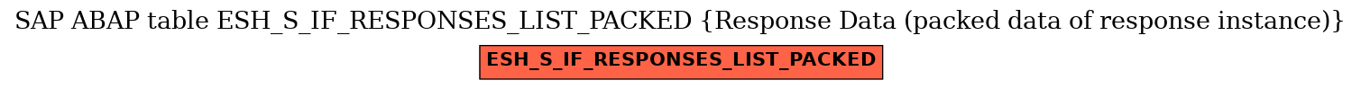 E-R Diagram for table ESH_S_IF_RESPONSES_LIST_PACKED (Response Data (packed data of response instance))