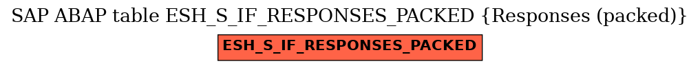 E-R Diagram for table ESH_S_IF_RESPONSES_PACKED (Responses (packed))