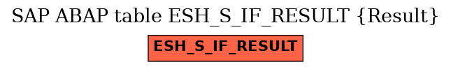 E-R Diagram for table ESH_S_IF_RESULT (Result)