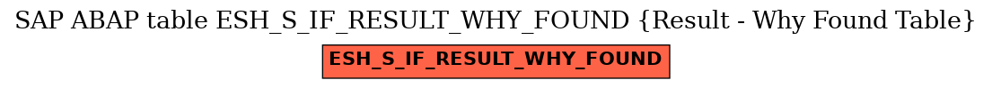 E-R Diagram for table ESH_S_IF_RESULT_WHY_FOUND (Result - Why Found Table)