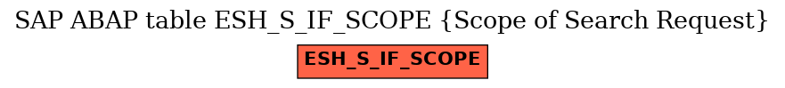 E-R Diagram for table ESH_S_IF_SCOPE (Scope of Search Request)