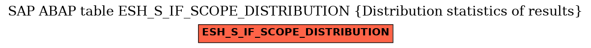 E-R Diagram for table ESH_S_IF_SCOPE_DISTRIBUTION (Distribution statistics of results)