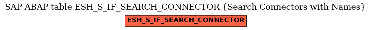 E-R Diagram for table ESH_S_IF_SEARCH_CONNECTOR (Search Connectors with Names)