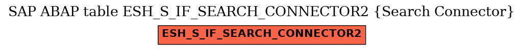 E-R Diagram for table ESH_S_IF_SEARCH_CONNECTOR2 (Search Connector)