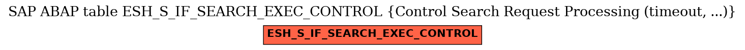 E-R Diagram for table ESH_S_IF_SEARCH_EXEC_CONTROL (Control Search Request Processing (timeout, ...))