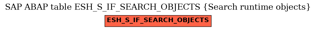 E-R Diagram for table ESH_S_IF_SEARCH_OBJECTS (Search runtime objects)