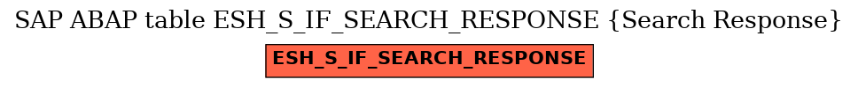 E-R Diagram for table ESH_S_IF_SEARCH_RESPONSE (Search Response)