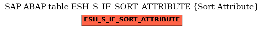 E-R Diagram for table ESH_S_IF_SORT_ATTRIBUTE (Sort Attribute)