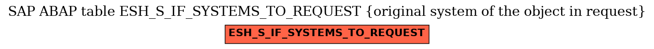 E-R Diagram for table ESH_S_IF_SYSTEMS_TO_REQUEST (original system of the object in request)