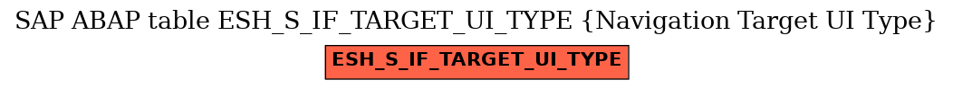 E-R Diagram for table ESH_S_IF_TARGET_UI_TYPE (Navigation Target UI Type)