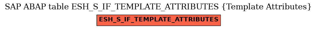 E-R Diagram for table ESH_S_IF_TEMPLATE_ATTRIBUTES (Template Attributes)