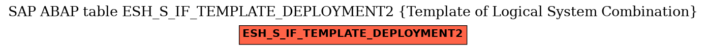 E-R Diagram for table ESH_S_IF_TEMPLATE_DEPLOYMENT2 (Template of Logical System Combination)