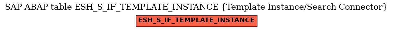 E-R Diagram for table ESH_S_IF_TEMPLATE_INSTANCE (Template Instance/Search Connector)