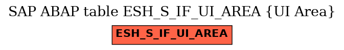 E-R Diagram for table ESH_S_IF_UI_AREA (UI Area)