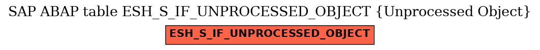 E-R Diagram for table ESH_S_IF_UNPROCESSED_OBJECT (Unprocessed Object)