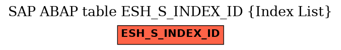 E-R Diagram for table ESH_S_INDEX_ID (Index List)