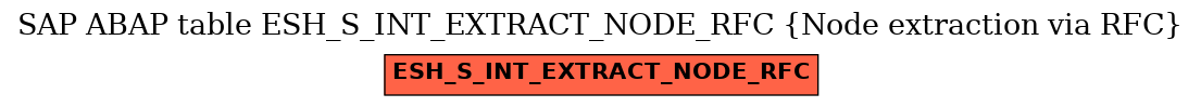 E-R Diagram for table ESH_S_INT_EXTRACT_NODE_RFC (Node extraction via RFC)