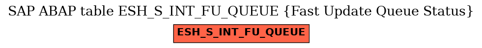 E-R Diagram for table ESH_S_INT_FU_QUEUE (Fast Update Queue Status)