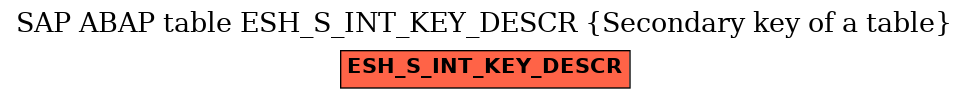 E-R Diagram for table ESH_S_INT_KEY_DESCR (Secondary key of a table)