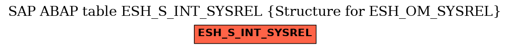 E-R Diagram for table ESH_S_INT_SYSREL (Structure for ESH_OM_SYSREL)