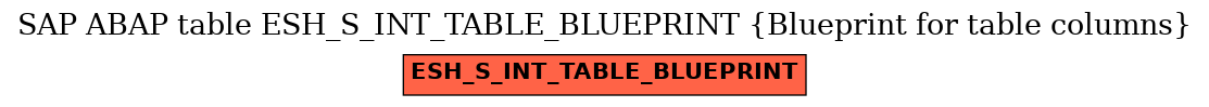 E-R Diagram for table ESH_S_INT_TABLE_BLUEPRINT (Blueprint for table columns)