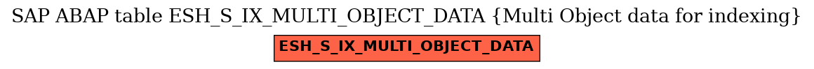 E-R Diagram for table ESH_S_IX_MULTI_OBJECT_DATA (Multi Object data for indexing)