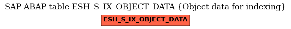 E-R Diagram for table ESH_S_IX_OBJECT_DATA (Object data for indexing)
