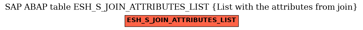 E-R Diagram for table ESH_S_JOIN_ATTRIBUTES_LIST (List with the attributes from join)