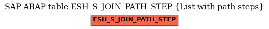 E-R Diagram for table ESH_S_JOIN_PATH_STEP (List with path steps)