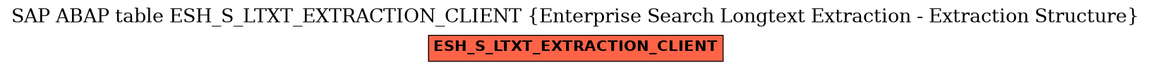 E-R Diagram for table ESH_S_LTXT_EXTRACTION_CLIENT (Enterprise Search Longtext Extraction - Extraction Structure)