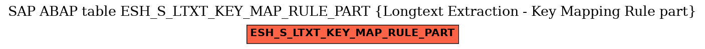 E-R Diagram for table ESH_S_LTXT_KEY_MAP_RULE_PART (Longtext Extraction - Key Mapping Rule part)