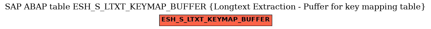 E-R Diagram for table ESH_S_LTXT_KEYMAP_BUFFER (Longtext Extraction - Puffer for key mapping table)