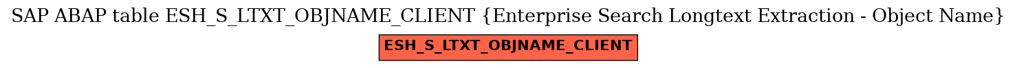E-R Diagram for table ESH_S_LTXT_OBJNAME_CLIENT (Enterprise Search Longtext Extraction - Object Name)