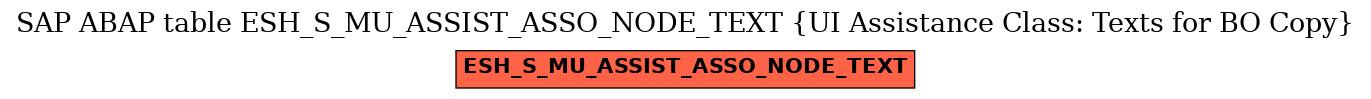 E-R Diagram for table ESH_S_MU_ASSIST_ASSO_NODE_TEXT (UI Assistance Class: Texts for BO Copy)