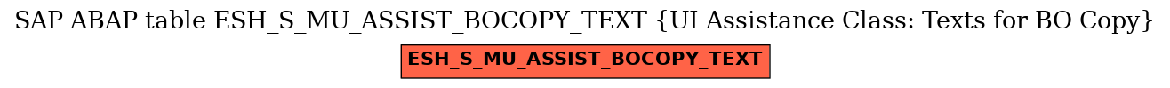 E-R Diagram for table ESH_S_MU_ASSIST_BOCOPY_TEXT (UI Assistance Class: Texts for BO Copy)