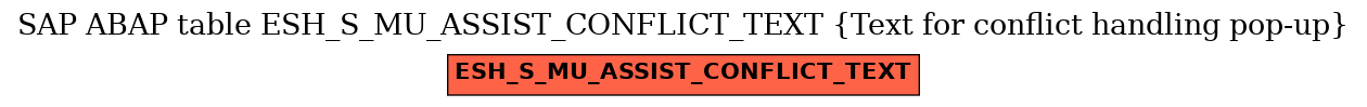 E-R Diagram for table ESH_S_MU_ASSIST_CONFLICT_TEXT (Text for conflict handling pop-up)