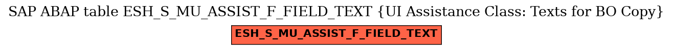 E-R Diagram for table ESH_S_MU_ASSIST_F_FIELD_TEXT (UI Assistance Class: Texts for BO Copy)