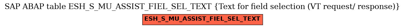E-R Diagram for table ESH_S_MU_ASSIST_FIEL_SEL_TEXT (Text for field selection (VT request/ response))