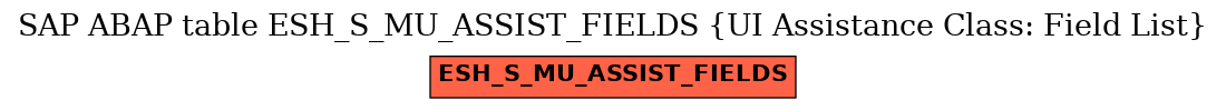 E-R Diagram for table ESH_S_MU_ASSIST_FIELDS (UI Assistance Class: Field List)