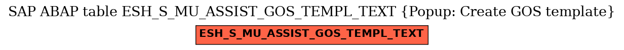E-R Diagram for table ESH_S_MU_ASSIST_GOS_TEMPL_TEXT (Popup: Create GOS template)