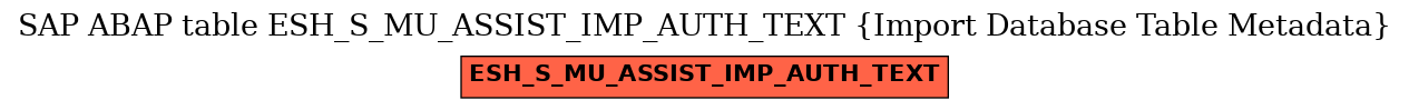 E-R Diagram for table ESH_S_MU_ASSIST_IMP_AUTH_TEXT (Import Database Table Metadata)