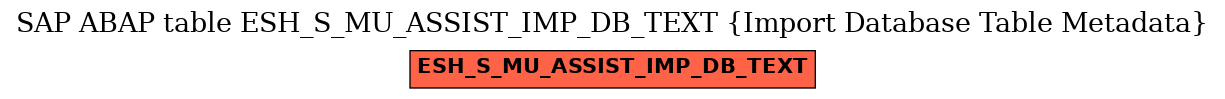 E-R Diagram for table ESH_S_MU_ASSIST_IMP_DB_TEXT (Import Database Table Metadata)