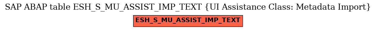 E-R Diagram for table ESH_S_MU_ASSIST_IMP_TEXT (UI Assistance Class: Metadata Import)