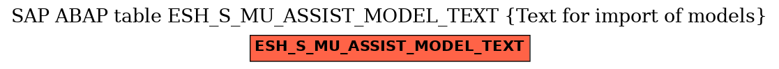 E-R Diagram for table ESH_S_MU_ASSIST_MODEL_TEXT (Text for import of models)