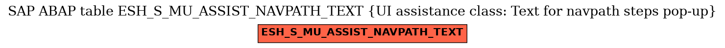 E-R Diagram for table ESH_S_MU_ASSIST_NAVPATH_TEXT (UI assistance class: Text for navpath steps pop-up)